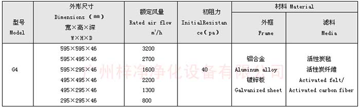 凈化器活性炭過濾器規(guī)格尺寸